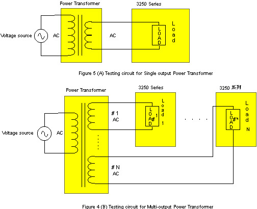 NOTE - 3250 SERIES & DC ELECTRONIC LOADS - DESCRIPTION